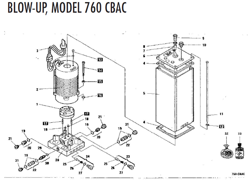 FAAC Gate Operator - Model 760 CBAC