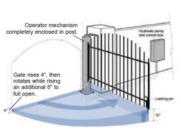 HySecurity SwingRiser Swing Gate Operator 