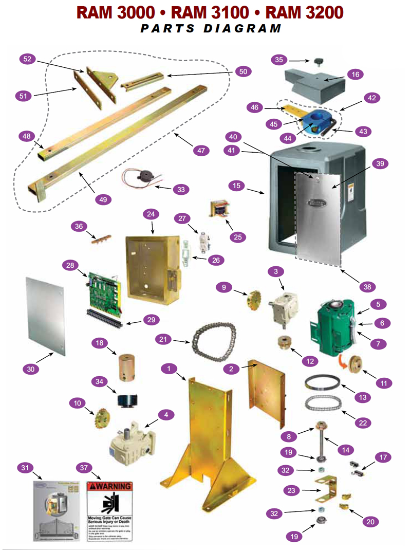 Ramset Operator Parts - RAM 3000 Operator New